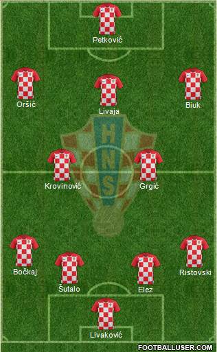 Croatia Formation 2022