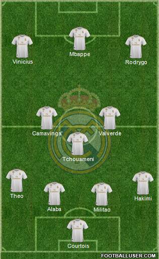 Real Madrid C.F. Formation 2022