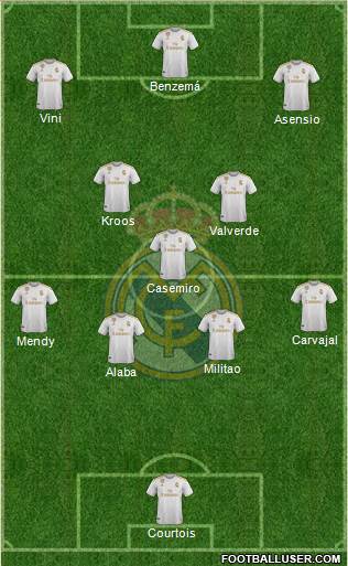 Real Madrid C.F. Formation 2022