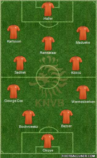 Holland Formation 2022