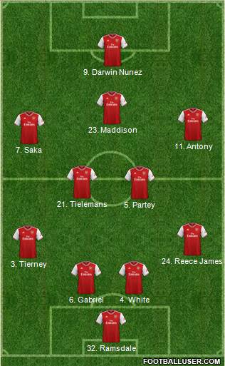 Arsenal Formation 2022