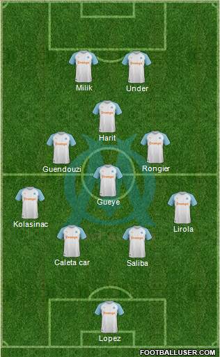 Olympique de Marseille Formation 2022