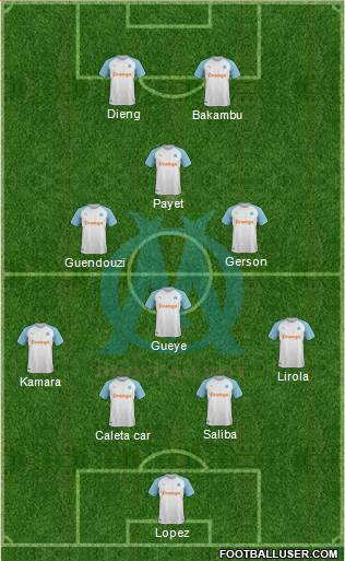 Olympique de Marseille Formation 2022