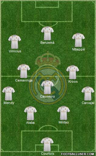 Real Madrid C.F. Formation 2022