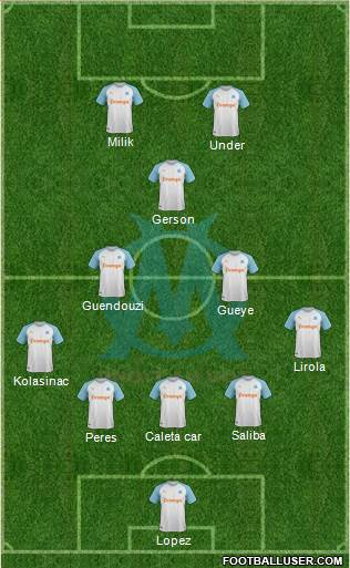 Olympique de Marseille Formation 2022