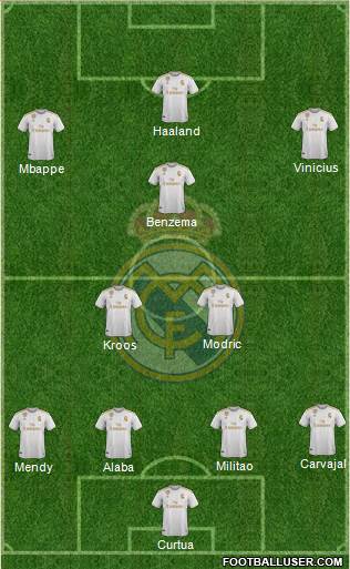 Real Madrid C.F. Formation 2022