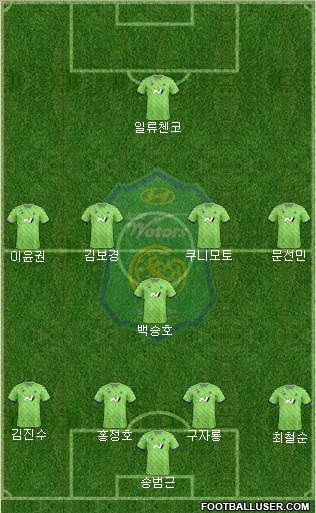 Jeonbuk Hyundai Motors Formation 2022