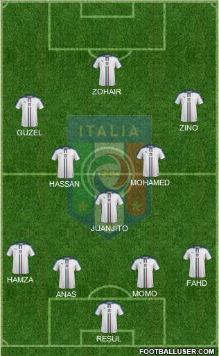 Italy Formation 2022