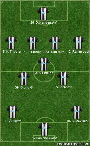 Newcastle United Formation 2022