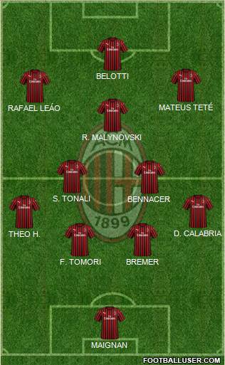 A.C. Milan Formation 2022