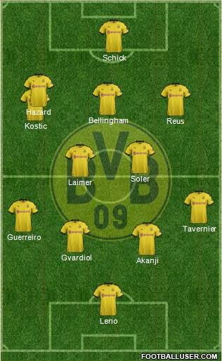 Borussia Dortmund Formation 2022