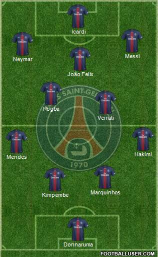 Paris Saint-Germain Formation 2022