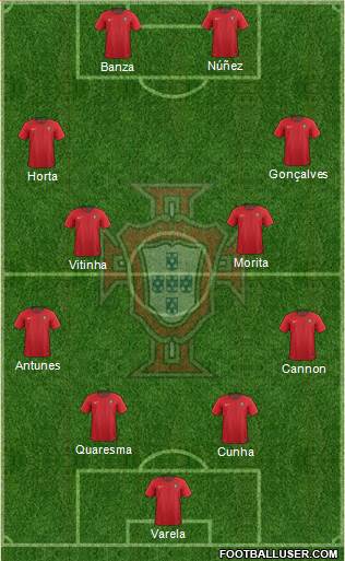 Portugal Formation 2022