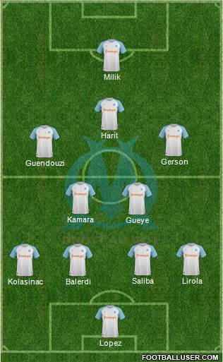 Olympique de Marseille Formation 2022