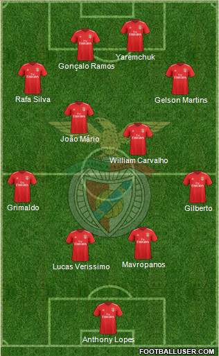 Sport Lisboa e Benfica - SAD Formation 2022