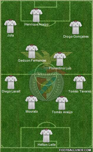 Sport Lisboa e Benfica - SAD Formation 2022