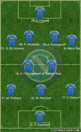 Napoli Formation 2022