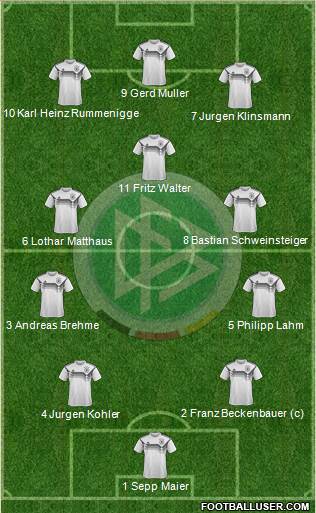 Germany Formation 2022