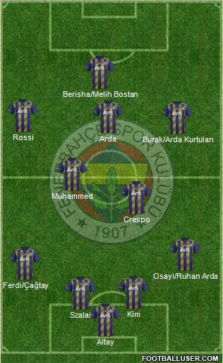 Fenerbahçe SK Formation 2022