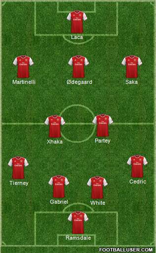 Arsenal Formation 2022