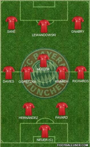 FC Bayern München Formation 2022