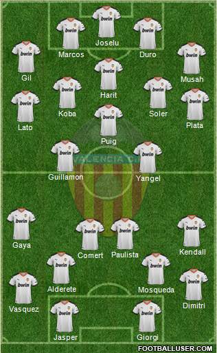 Valencia C.F., S.A.D. Formation 2022