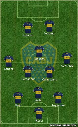 Boca Juniors Formation 2022