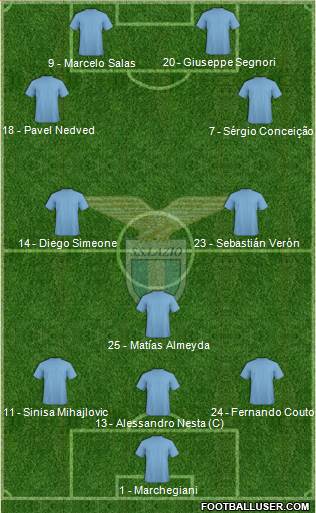 S.S. Lazio Formation 2022