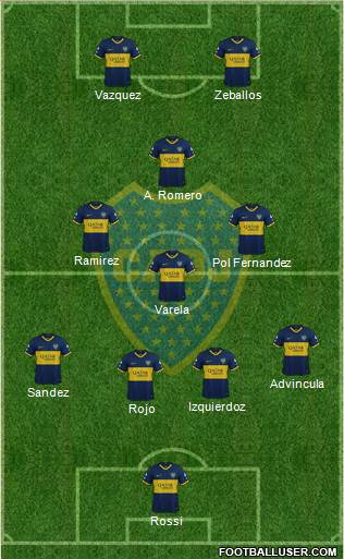 Boca Juniors Formation 2022