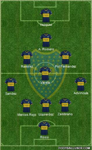 Boca Juniors Formation 2022