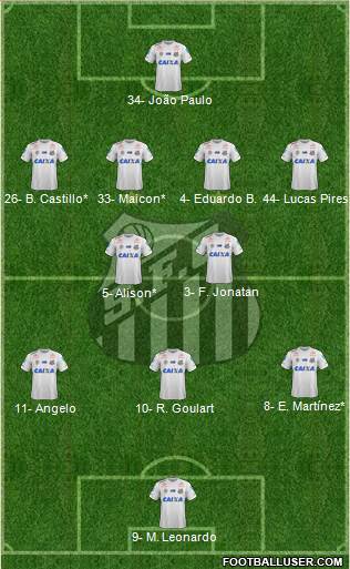 Santos FC Formation 2022