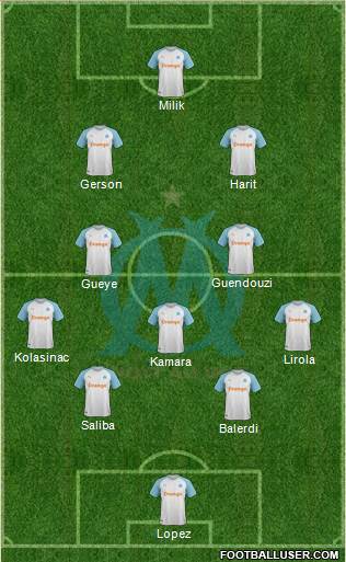 Olympique de Marseille Formation 2022