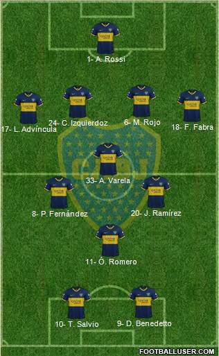 Boca Juniors Formation 2022