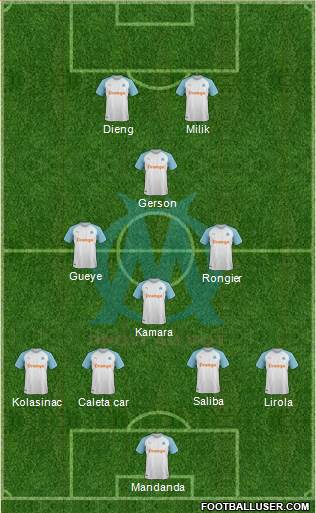 Olympique de Marseille Formation 2022