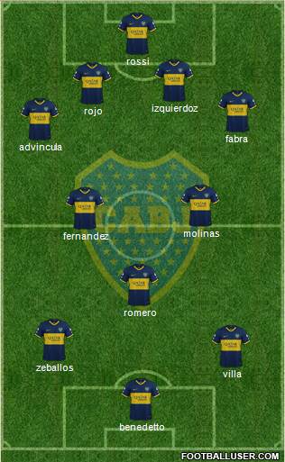 Boca Juniors Formation 2022