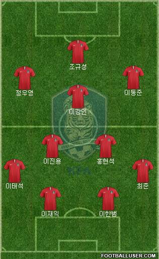 South Korea Formation 2022