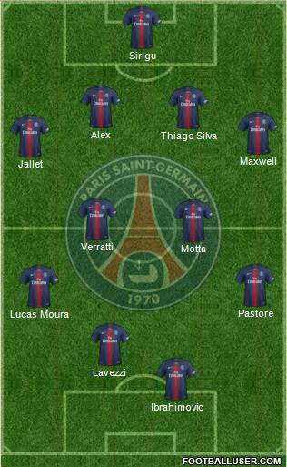 Paris Saint-Germain Formation 2022