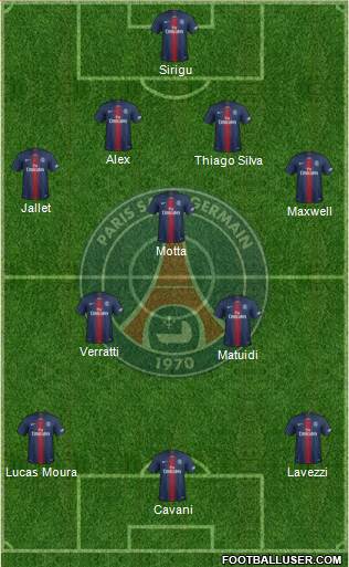 Paris Saint-Germain Formation 2022