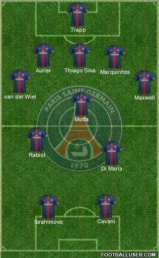 Paris Saint-Germain Formation 2022