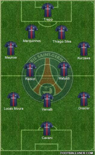 Paris Saint-Germain Formation 2022