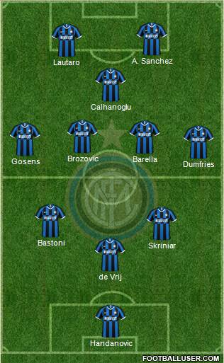 F.C. Internazionale Formation 2022