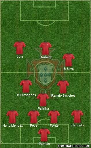 Portugal Formation 2022