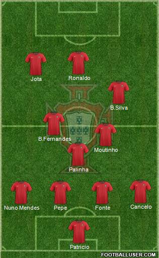 Portugal Formation 2022