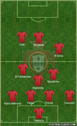 Portugal Formation 2022