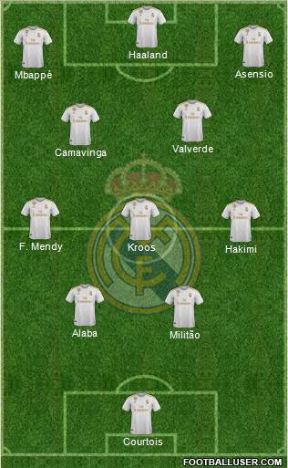 Real Madrid C.F. Formation 2022