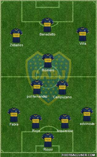 Boca Juniors Formation 2022