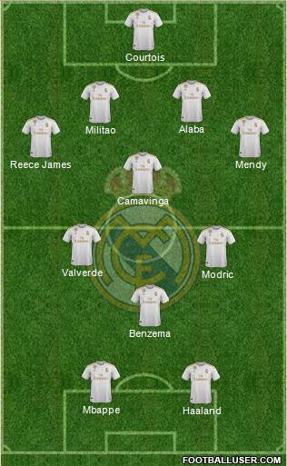 Real Madrid C.F. Formation 2022