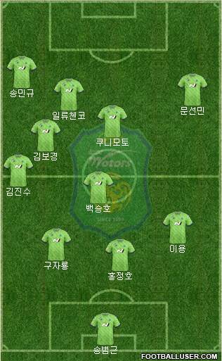 Jeonbuk Hyundai Motors Formation 2022