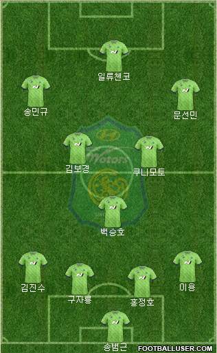 Jeonbuk Hyundai Motors Formation 2022