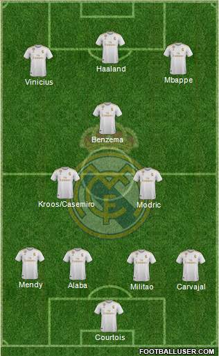 Real Madrid C.F. Formation 2022